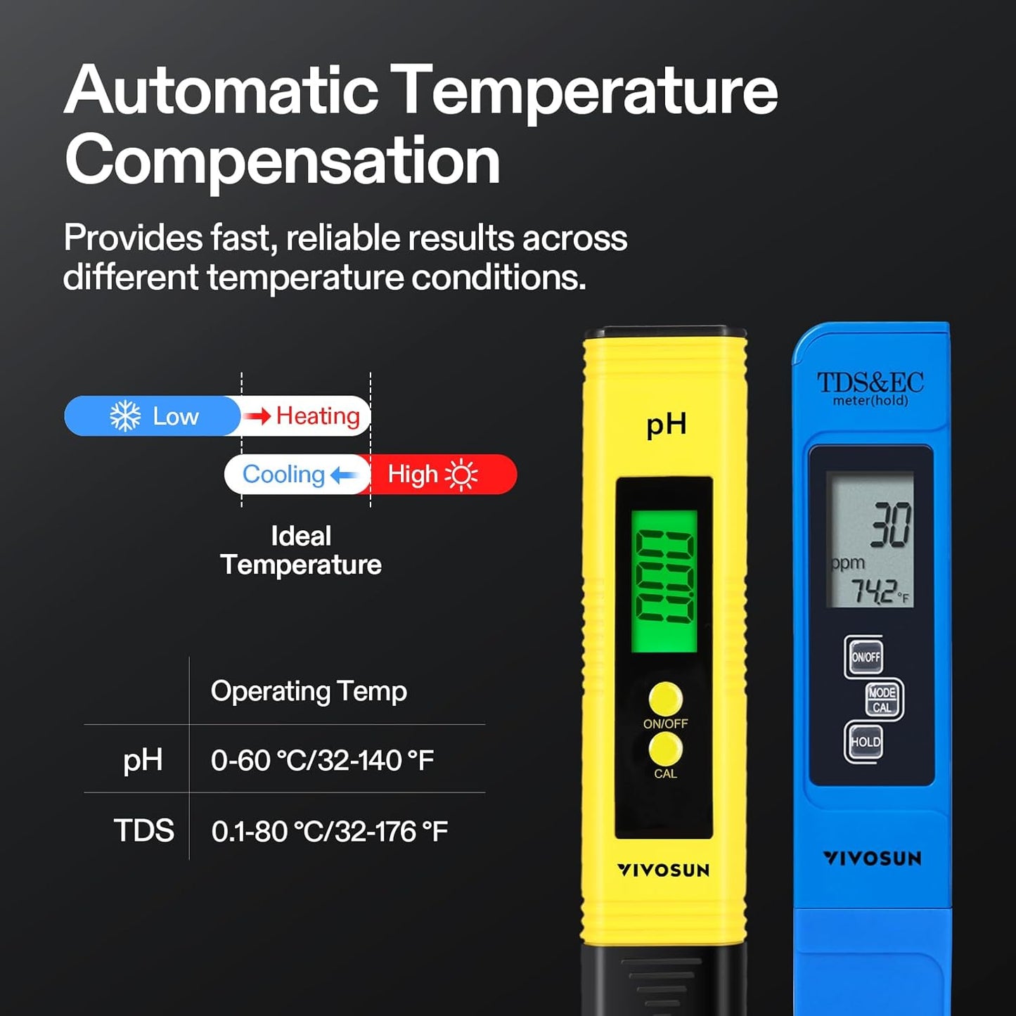 Digital pH and TDS Meter Kits - High Accuracy 0.01 pH Pen Meter with ± 2% Precision; 3-in-1 TDS, EC, and Temperature Meter for Hydroponics, Pools, and Aquariums - UL Certified