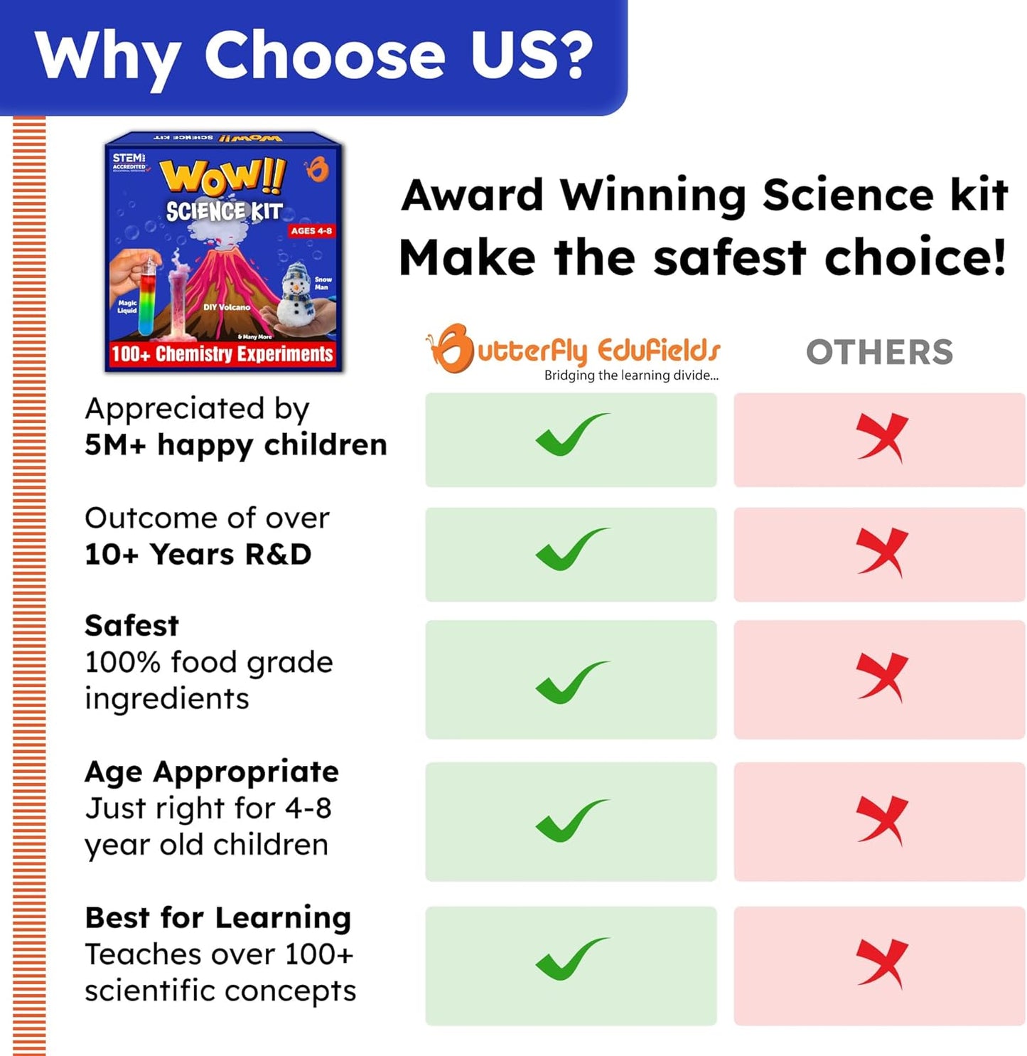 Comprehensive Collection of Over 100 Science Kits for Children Aged 4-8 | Ideal Science Gifts for Boys and Girls Aged 6 | Engaging Science Experiments for Ages 6-8 | Exceptional Science Kits for Kids Aged 4-8 | Unique Gift Ideas for 7-Year-Olds